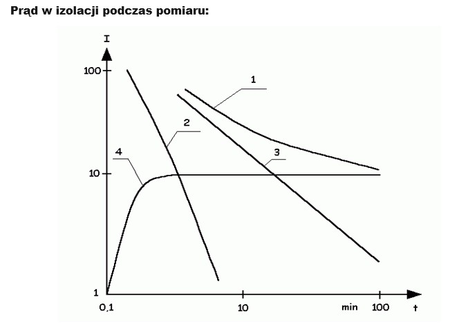 IZO1