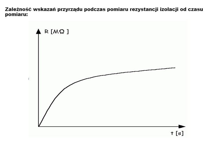 IZO2