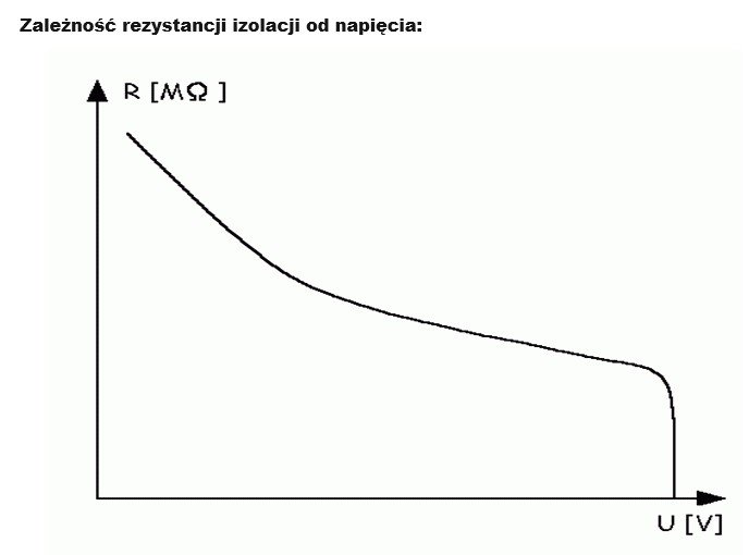 IZO4