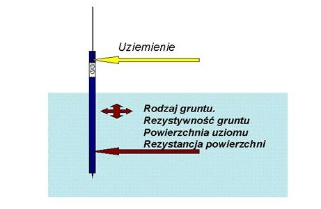 U1