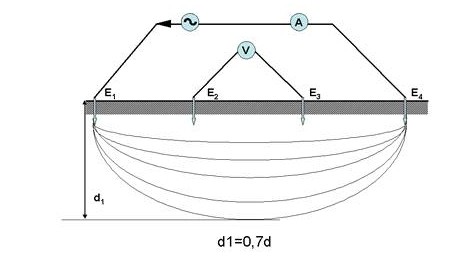 U10