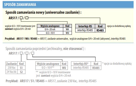 AR517 zamawianie nowe