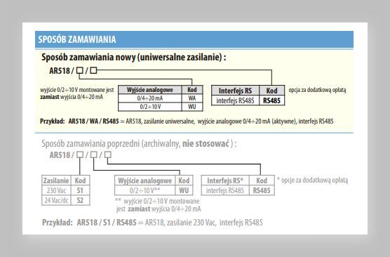AR518 zamawianie
