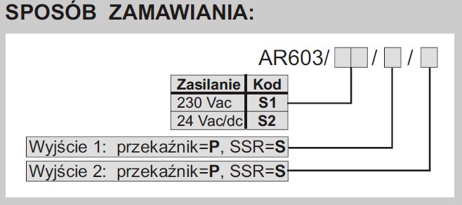 AR603 zamawianie