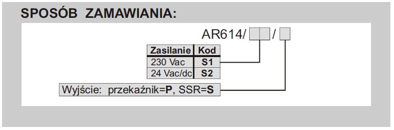 AR614 zamawianie