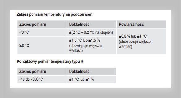 800 20 tabela dokladnosci