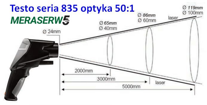 Optyka testo 835