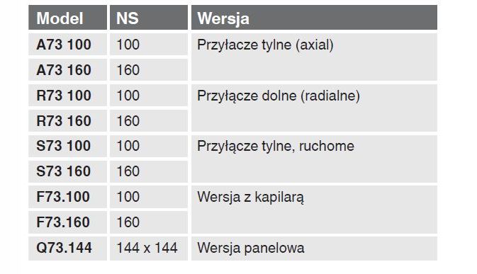 WIKA 73 modele