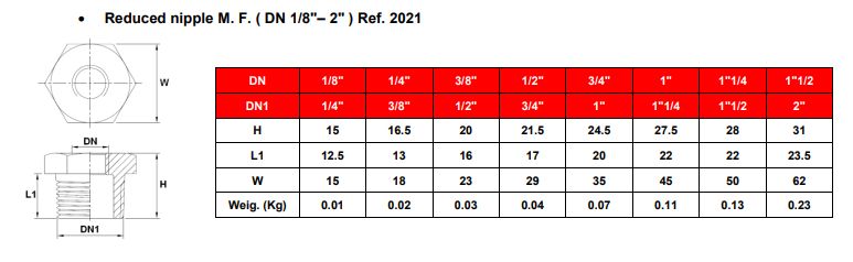 2021 redukcja SS316